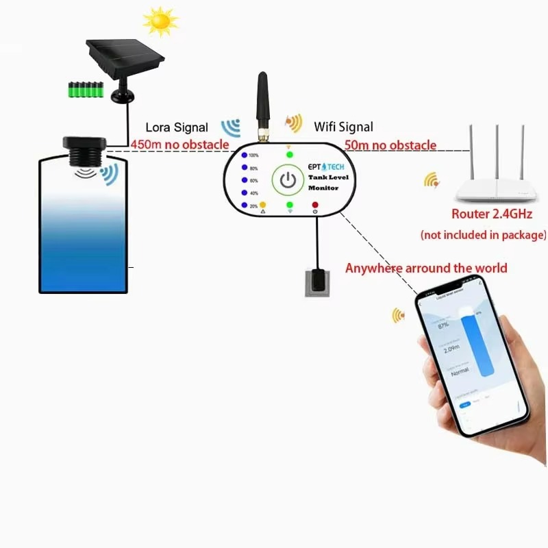 TLC2502P-S Trasmettitore di Li - Water Alarm Sensor recensione e prezzo