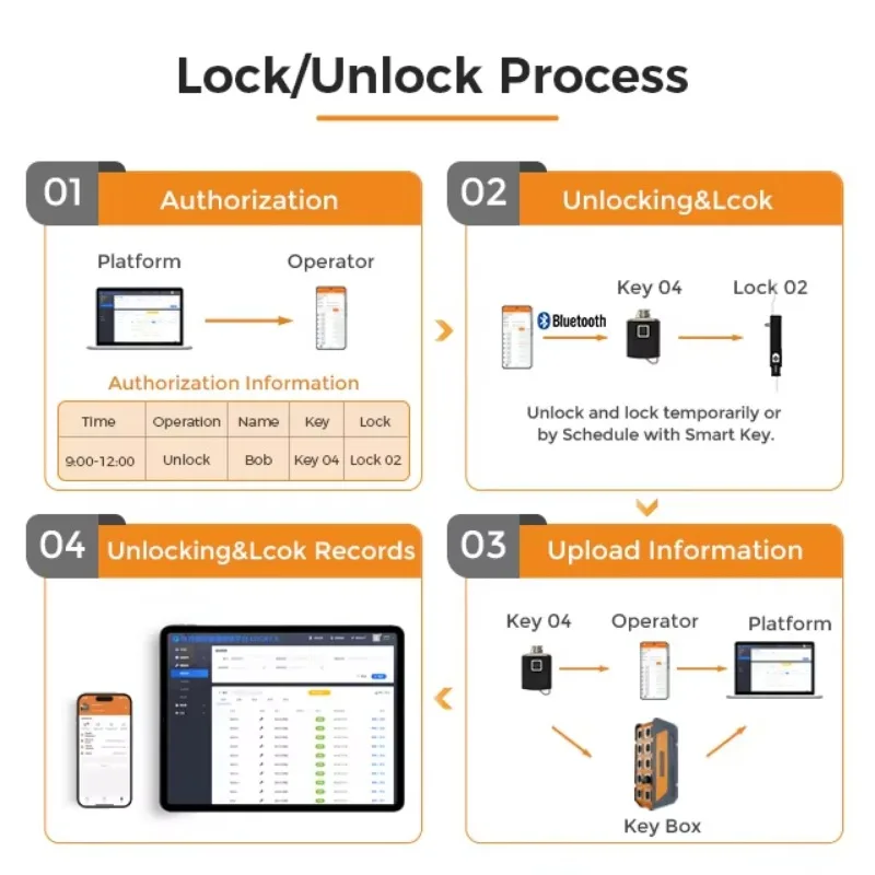Serratura a Maniglia Girevole  - Lockbox Key Secure recensione e prezzo